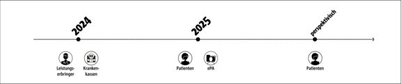 TIM_dip_Grafik_Fahrplan_Web_aktualisiert2026_komprimiert.png  