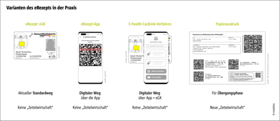 erezept_dip_grafik_varianten-rezeptausstellung_komprimiert.png  