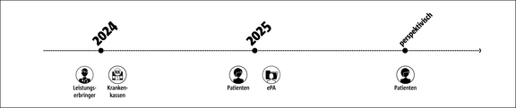 TIM_dip_Grafik_Fahrplan_Web_aktualisiert2026.png  