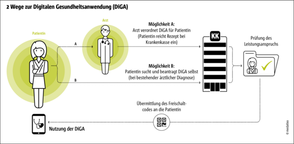diga_prozessgrafik.png  