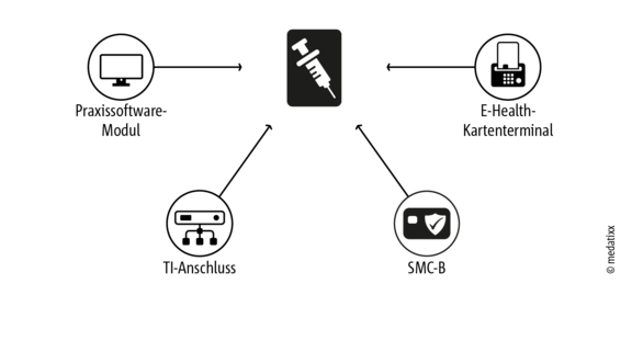 digitales-impfmanagement_technische-voraussetzungen.png  