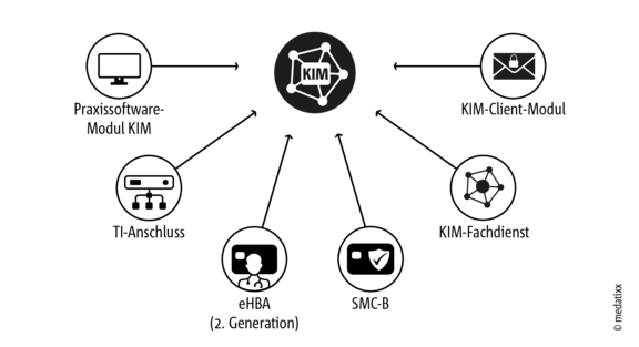 KIM_technische-voraussetzungen.png  