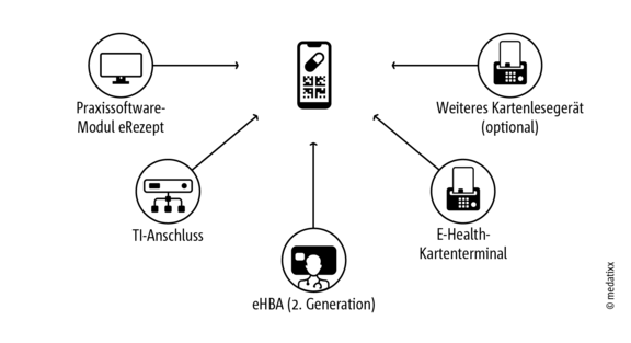 eRezept_technische-voraussetzungen.png  